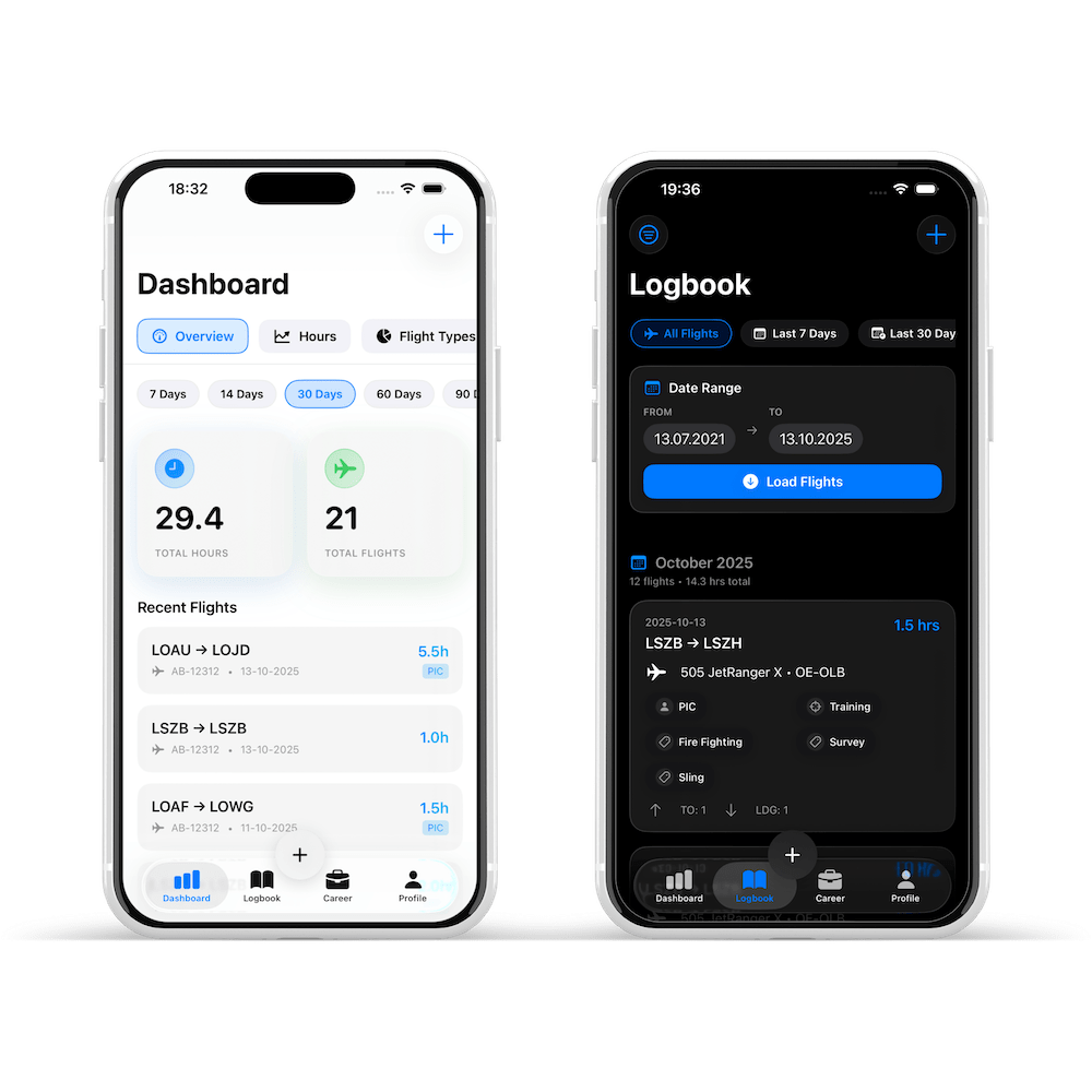 PilotLinked Logbuch Dashboard
